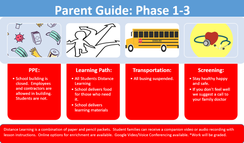 Phase 1-3 Parent Guide