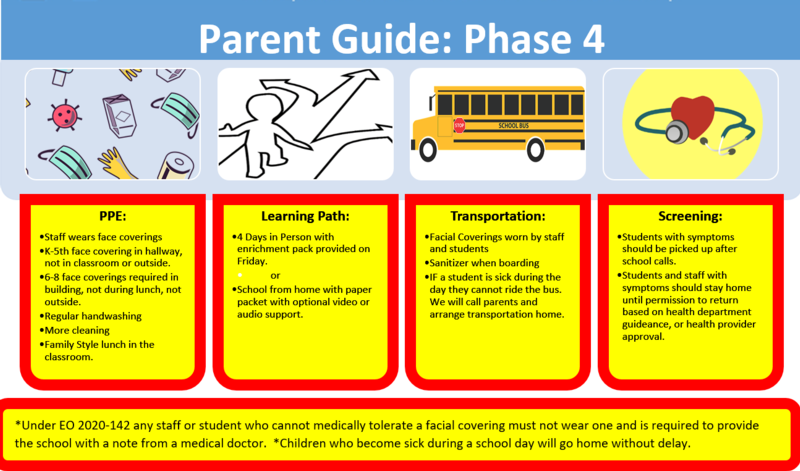 Phase 4 Parent Guide