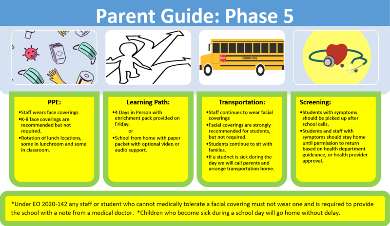 Phase 5 Parent Guide