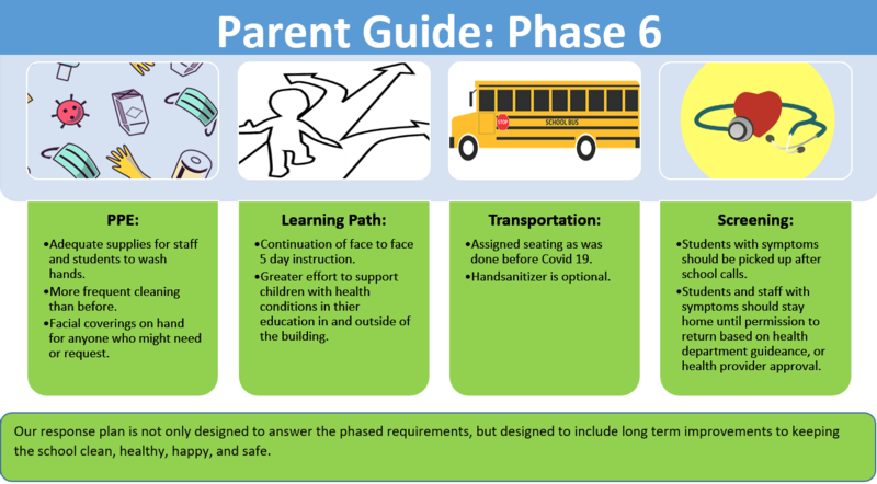Phase 6 Parent Guide